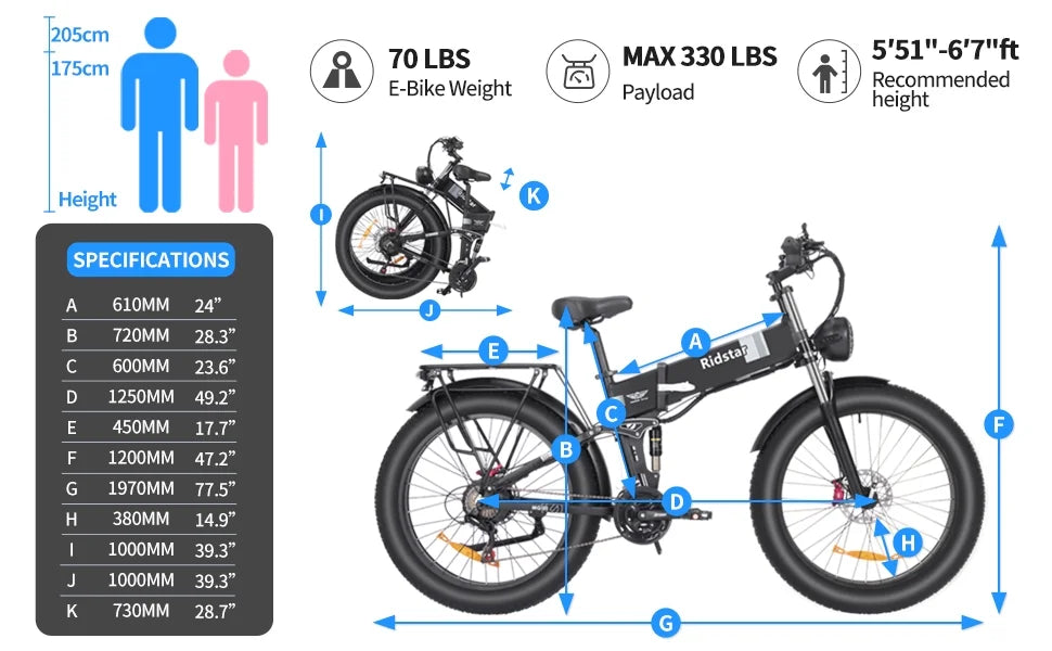 Dual Motor PEAK 3000W Electric Bike for Adults, 31mph 48V 23ah Electric Bicycle, 26" Fat Tire Mountain Bike UL2849