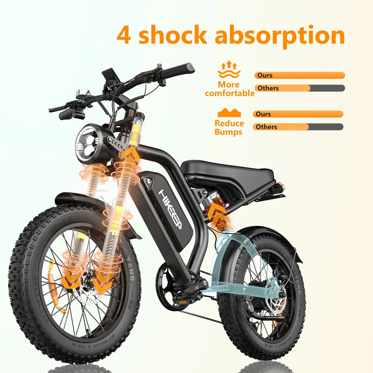 Electric Bike for Adults 20" Fat Tire, Max 32MPH Ebike, 1500W Peak E - Mountain Bike 48V 15ah UL2849