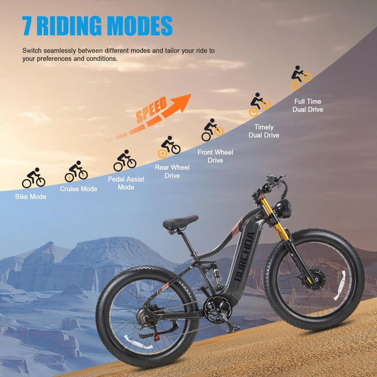 Dual Motors AWD 2000W Electric Bike for Adult 26'', UL2849 48V 60AH Removable Battery E - Mountain Bike 4'' Fat Tire up to 35MPH&200miles Long Range Off Road Ebike Beach Dual Hydraulic&Brakes E - Bicycle