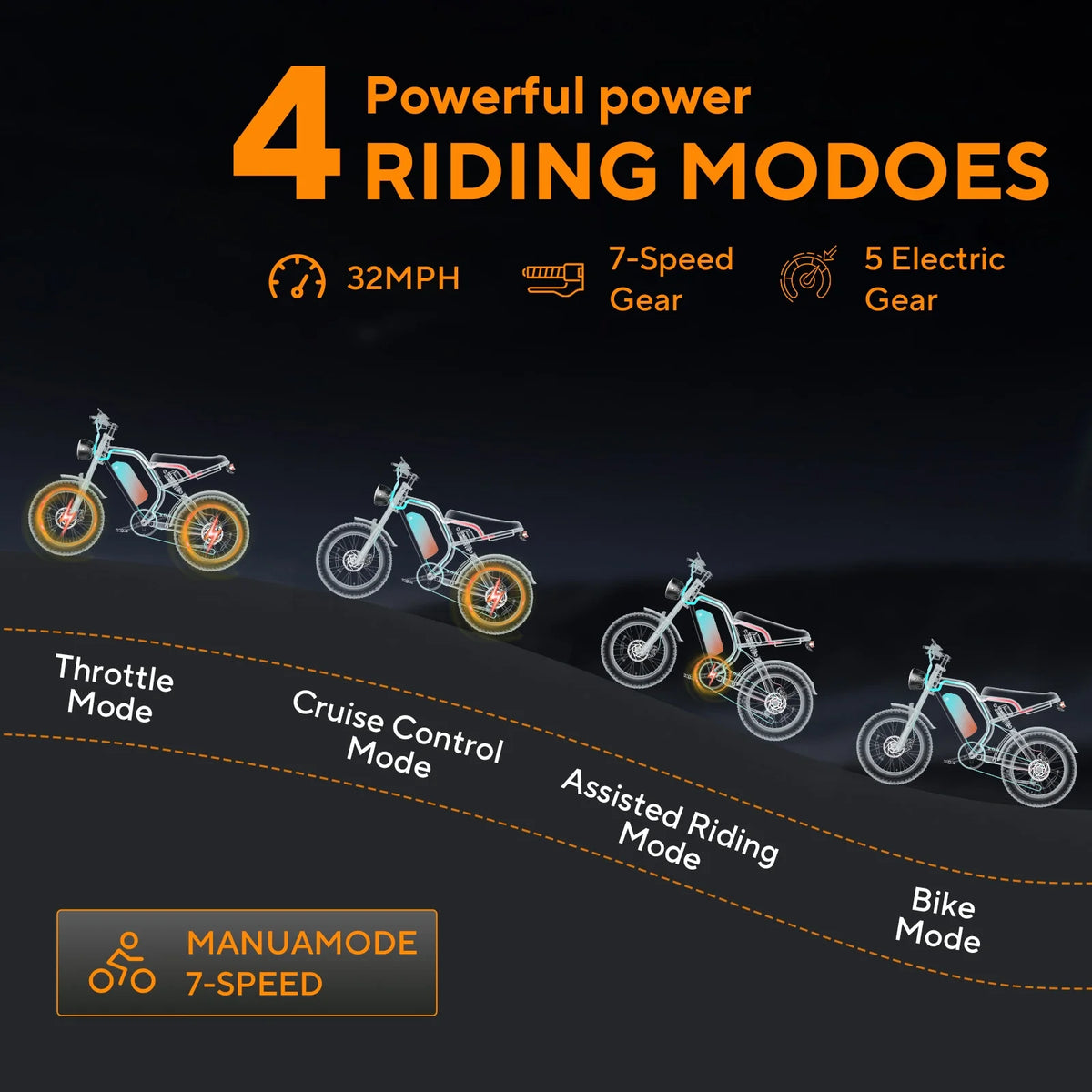 Electric Bike for Adults 20" Fat Tire, Max 32MPH Ebike, 1500W Peak E - Mountain Bike 48V 15ah UL2849