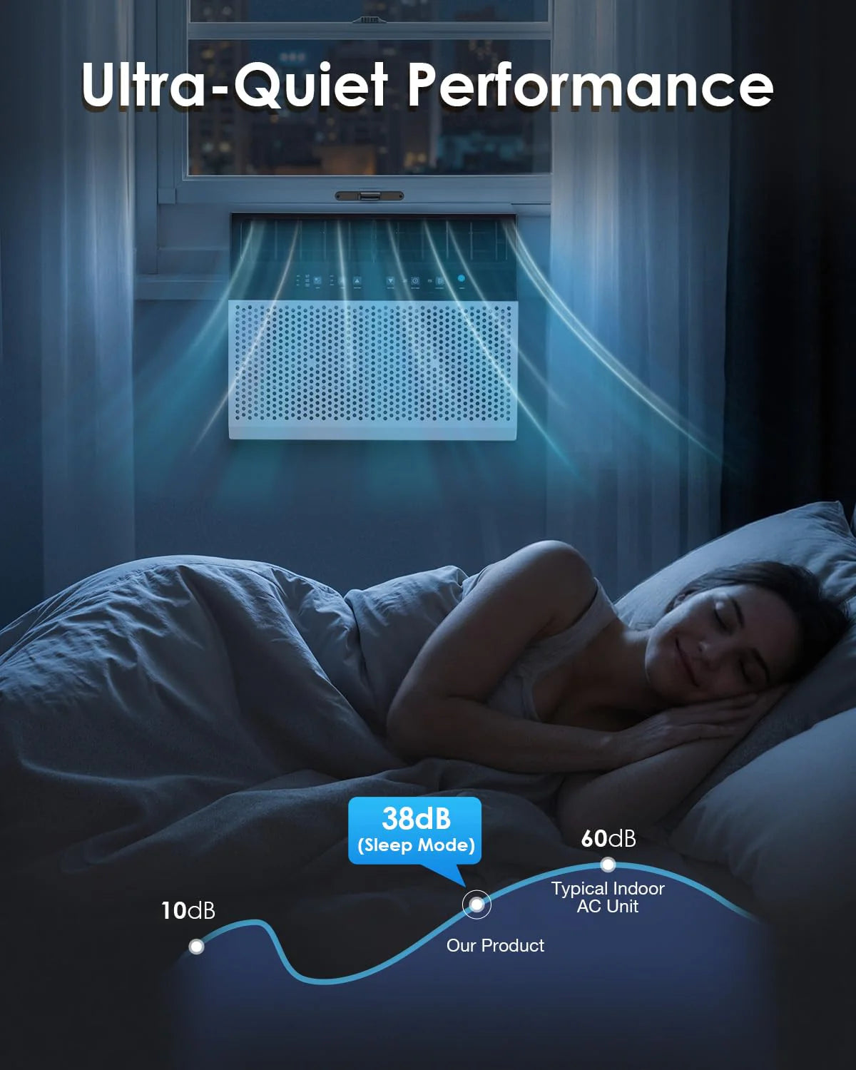 AECOJOY 10000 BTU Window Air Conditioner, Energy-Saving Window AC Unit, Cools up to 250 Sq. Ft.