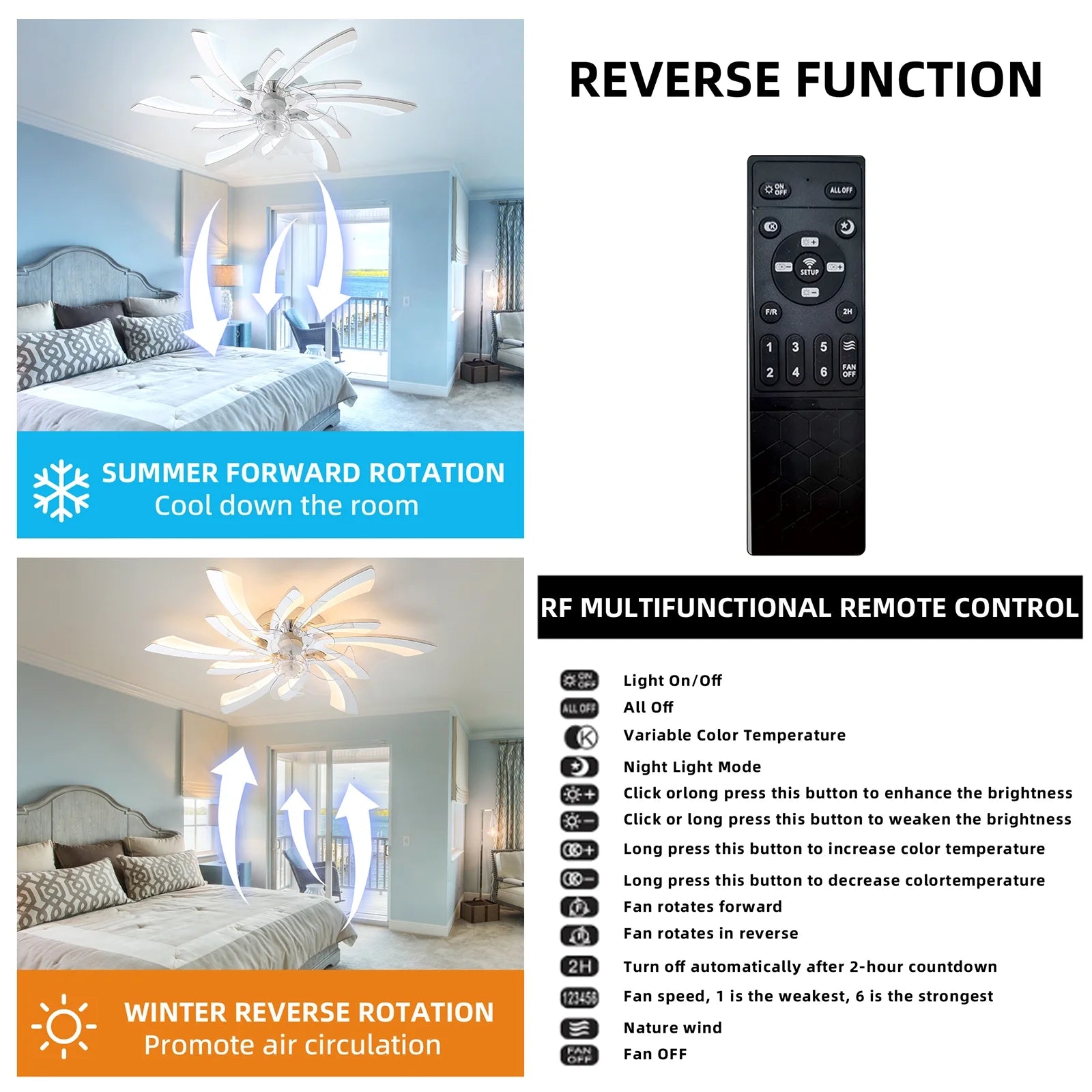 Garwarm Dimmable Ceiling Fan with Light and Remote Control, 27" Small Flush Mounted Ceiling Fan with LED Lights, APP and Remote Controlled, Modern, White