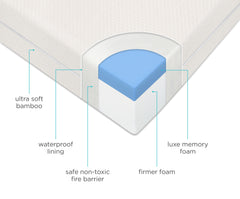 Premium Memory Foam Hypoallergenic Infant Crib Mattress and Toddler Bed Mattress with Waterproof Bamboo Cover. Flip Dual Stage System - 27.5x 52 x 5.5