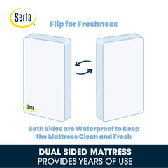 Serta Perfect Slumber Dual Sided Crib and Toddler Mattress