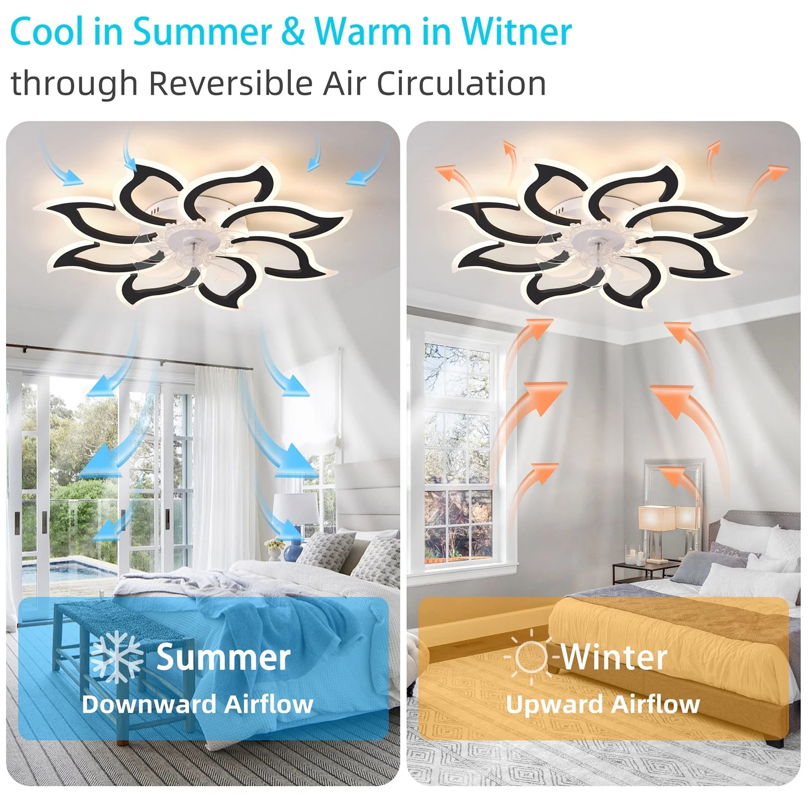 Garwarm Dimmable Ceiling Fan with Light and Remote Control, 27" Small Flush Mounted Ceiling Fan with LED Lights, APP and Remote Controlled, Modern, White