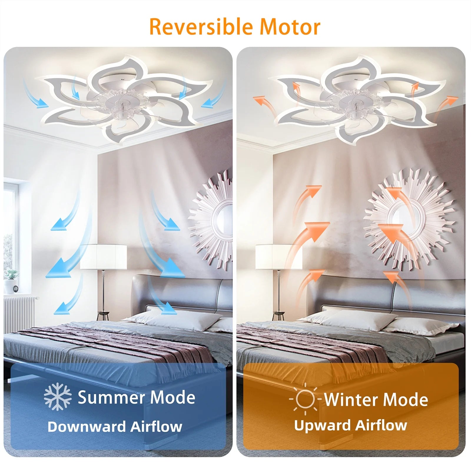 Garwarm Dimmable Ceiling Fan with Light and Remote Control, 27" Small Flush Mounted Ceiling Fan with LED Lights, APP and Remote Controlled, Modern, White