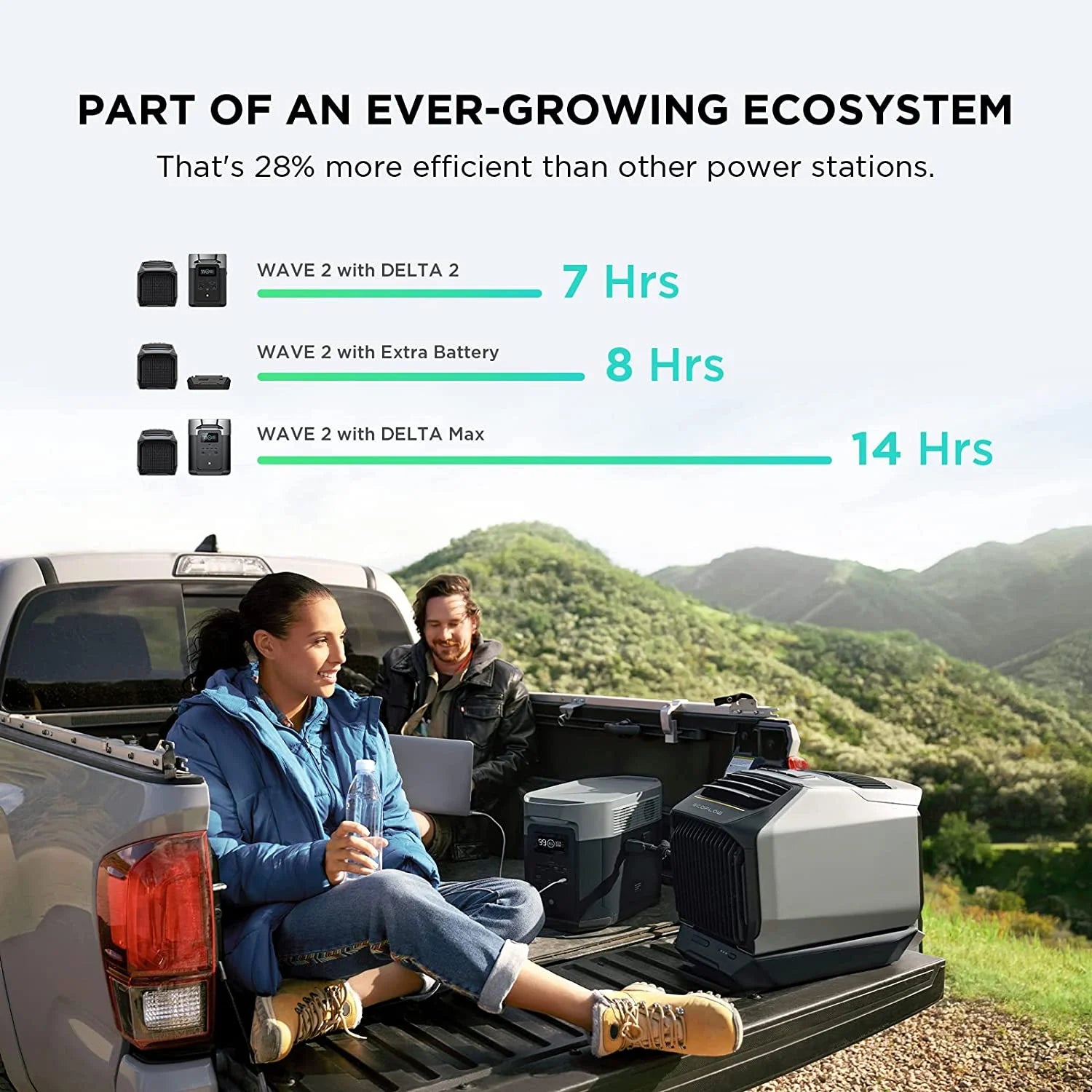 EF Ecoflow WAVE 3 Portable Air Conditioner with Add - on Battery, 1800W/6100 BTU Cooling and 2000W/6800 BTU Heating, 1000W Fast Charging in 75 Mins, 8H Wireless Running, APP Control, for Camping, Rvs