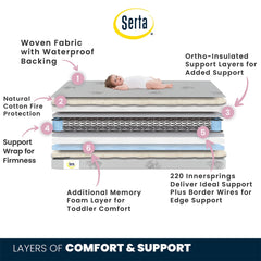 Serta Perfect Sleeper Comfort Deluxe 2 - Stage Crib and Toddler Mattress - 220 Inerlocking Coils - GREENGUARD Gold Certified - Certipur - US - Made in USA - Lifetime Warranty